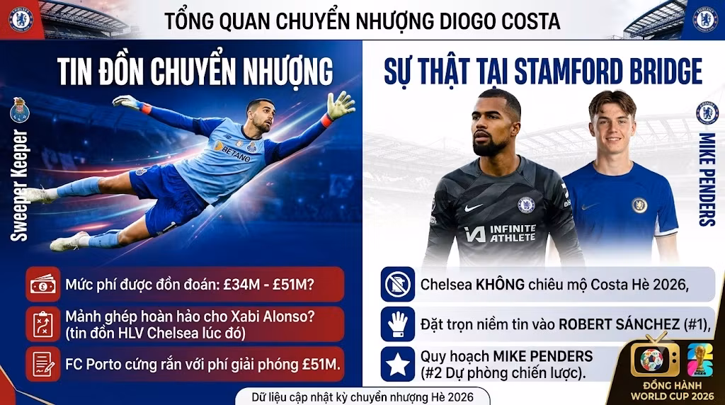 Chelsea Chiêu Mộ Diogo Costa: Mảnh Ghép Hoàn Hảo Cho Xabi Alonso