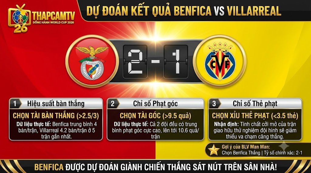 Bang du doan ty so chinh xac 2-1 va phan tich chi so phat goc ban thang tran dau Benfica vs Villarreal tai dointerview.io