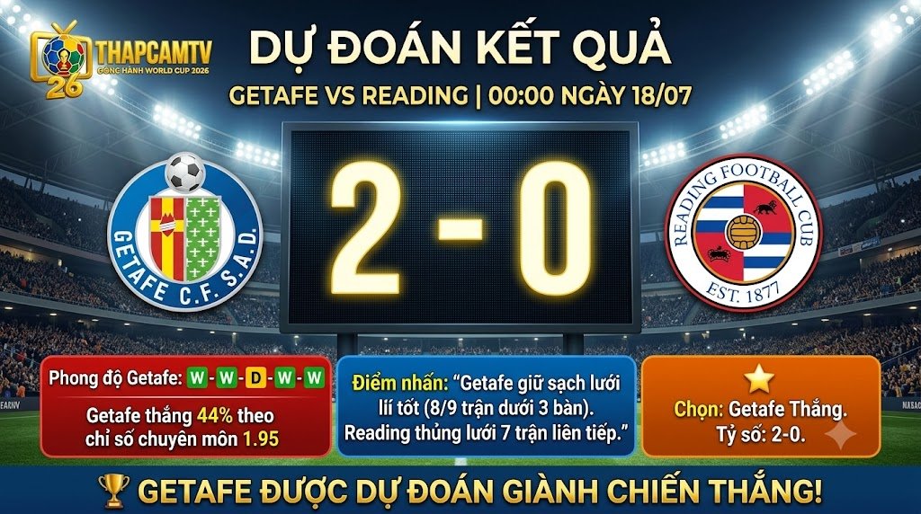 Bảng dự đoán tỷ số 2-0 nghiêng về Getafe trước Reading, đánh giá phong độ và điểm nhấn trận đấu được thực hiện bởi BLV Man Man trên nền tảng dointerview.io.
