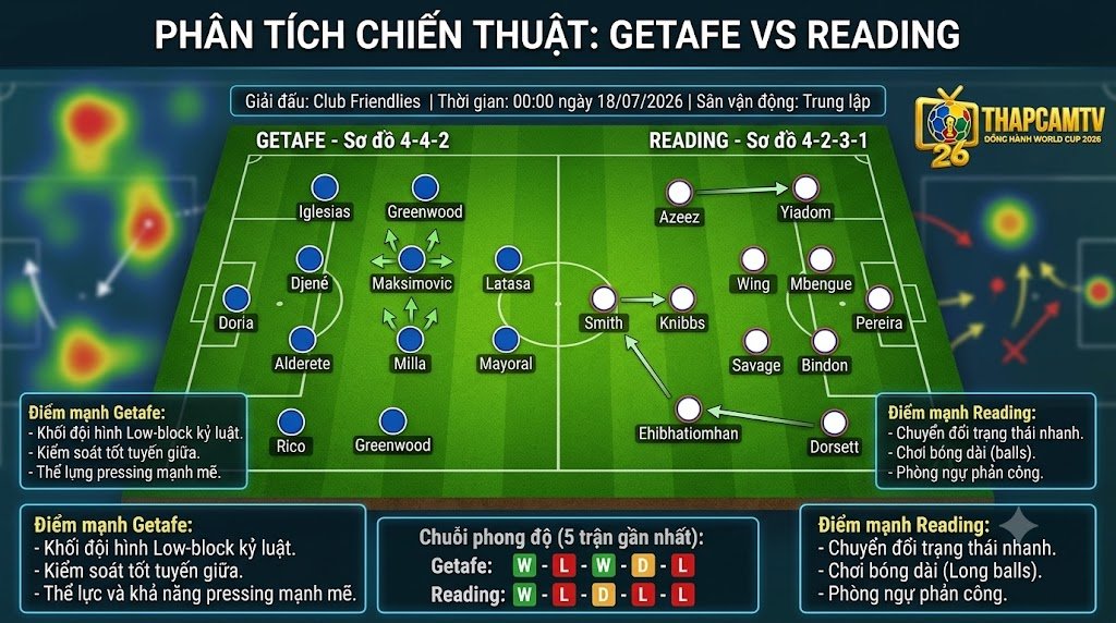 Đồ họa sa bàn phân tích chiến thuật trận Getafe vs Reading, so sánh sơ đồ 4-4-2 thực dụng của Getafe và lối chơi phòng ngự phản công của Reading.
