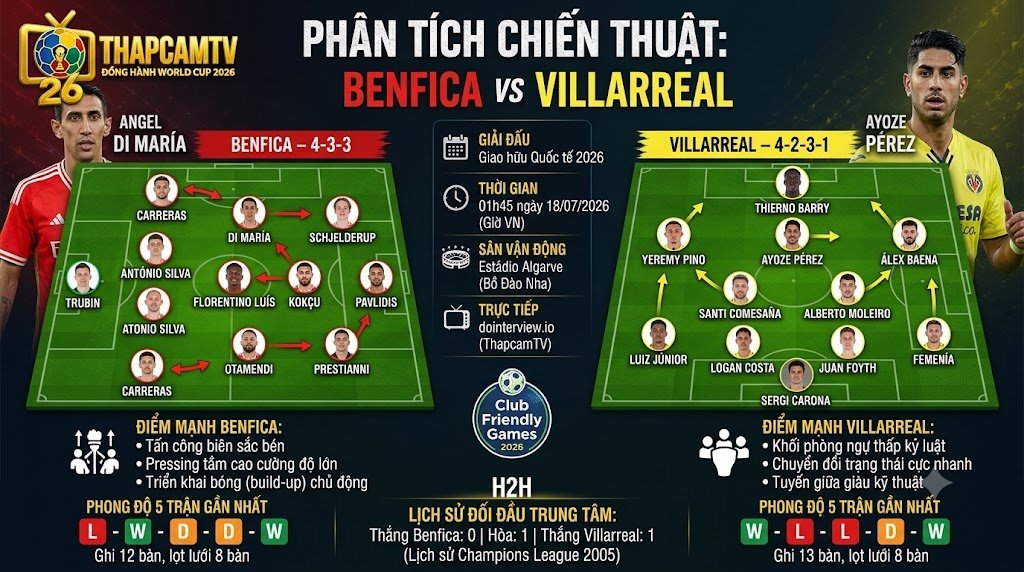 Sa ban phan tich chien thuat so do doi hinh du kien 4-3-3 cua Benfica va 4-2-3-1 cua Villarreal tu BLV Man Man